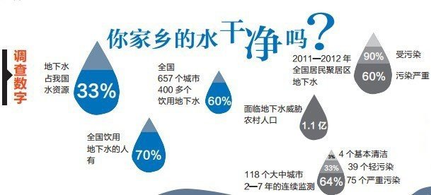 水污染对人体健康的影响与危害！