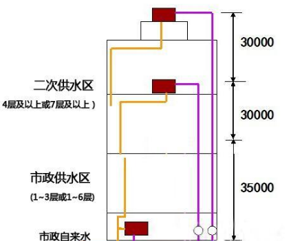 二次供水图